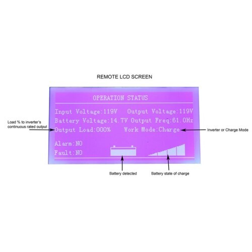 REMOTE FOR GLF MODELS WITH LCD