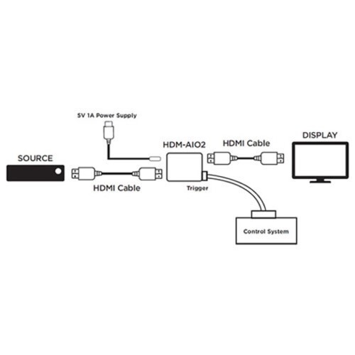 HDMI ALL-IN-ONE REPAIR TOOL GEN2 8K SUPPORTS HDCP 24 GBPS CORRECTS EDID ISSUES
