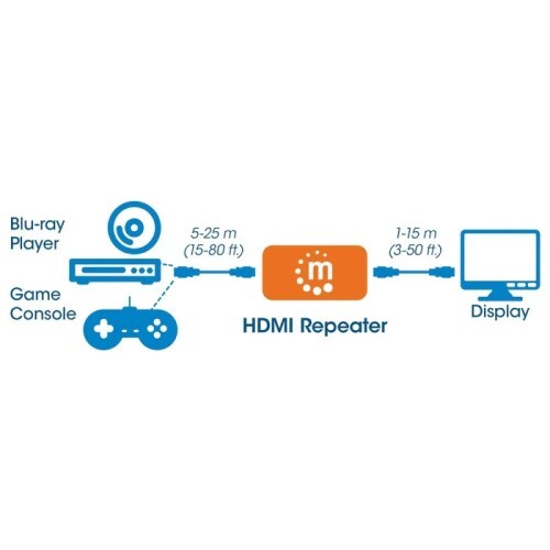 REPEATER 4K HDMI ACTIVE DISTANCES UP TO 131 FT BLACK