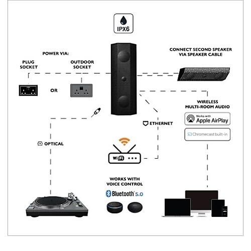 SPEAKER IO1 WIFI  (PAIR) WHITE