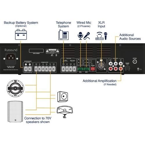 AMPLIFIER 60W BLUETOOTH MIXER AMP WITH TUNER AND USB 70V - MIXAMP-60