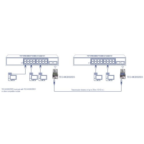 MODULE MINI-GBIC DUAL WAVELENGTH SINGLE-MODE LC  1550(20KM)