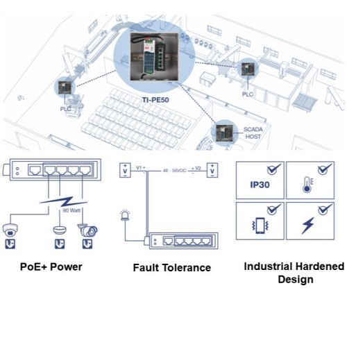 SWITCH 5-PORT INDUSTRIAL FAST ETHERNET POE+ DIN-RAIL