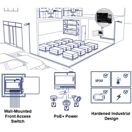 SWITCH 10-PORT INDUSTRIAL GIGABIT POE+ WALL-MOUNT FRONT ACCESS