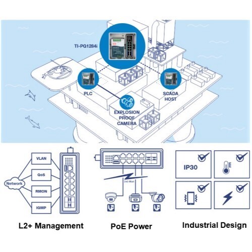 SWITCH 12-PORT HARDENED INDUSTRIAL GIGABIT POE+ LAYER 2+ MANAGED DIN-RAIL