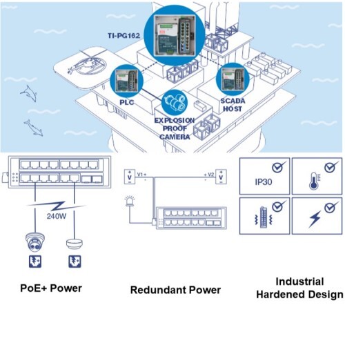 SWITCH 16-PORT INDUSTRIAL GIGABIT POE