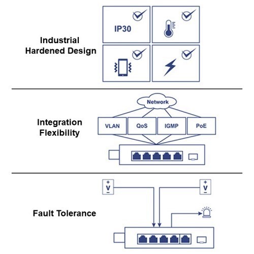 SWITCH 6-PORT HARDENED INDUSTRIAL GIGABIT POE+ LAYER 2 MANAGED DIN-RAIL