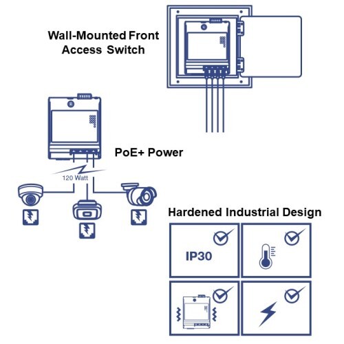 SWITCH 6-PORT INDUSTRIAL GIGABIT POE+ WALL-MOUNTED FRONT ACCESS