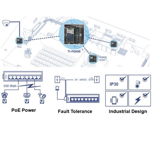 SWITCH 8-PORT INDUSTRIAL GIGABIT POE+ DIN-RAIL SWITCH (24 - 56V)