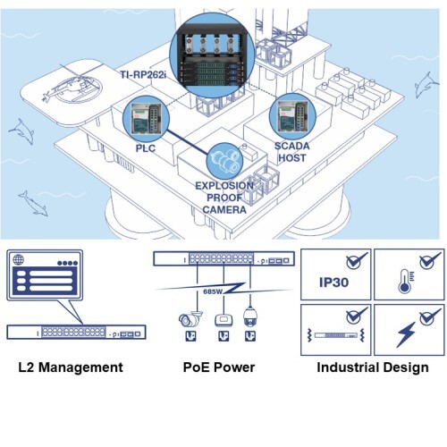 SWITCH 26-PORT INDUSTRIAL GIGABIT L2 MANAGED POE+ RACKMOUNT