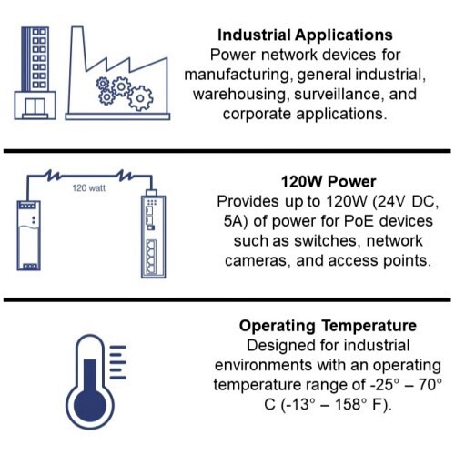 POWER SUPPLY DIN MOUNTED 24V 120W OUTPUT INDUSTRIAL