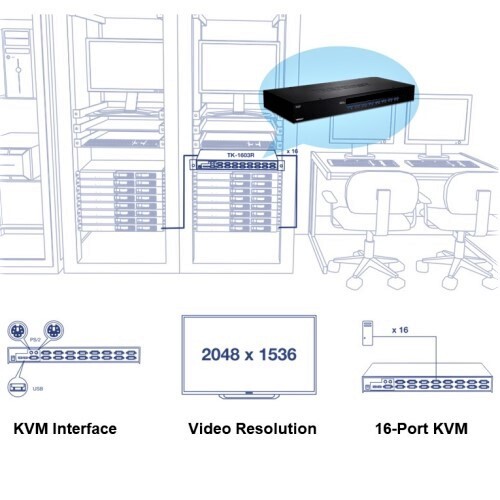 KVM SWITCH 16-PORT USB/PS2 RACK MOUNT