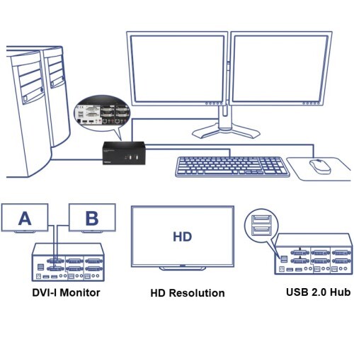 SWITCH KVM 2-PORT DUAL MONITOR DVI KVM SWITCH