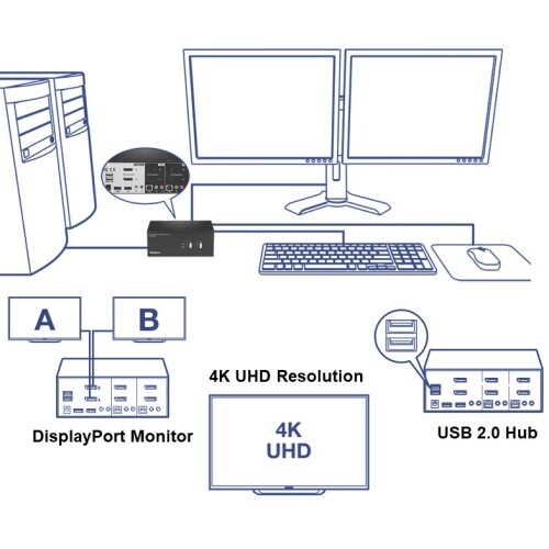 SWITCH KVM 2-PORT DUAL MONITOR DISPLAY PORT KVM SWITCH