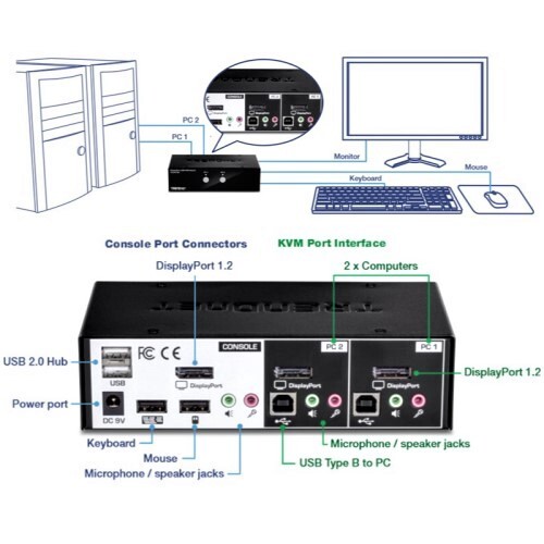 KVM SWITCH 2-PORT DISPLAYPORT