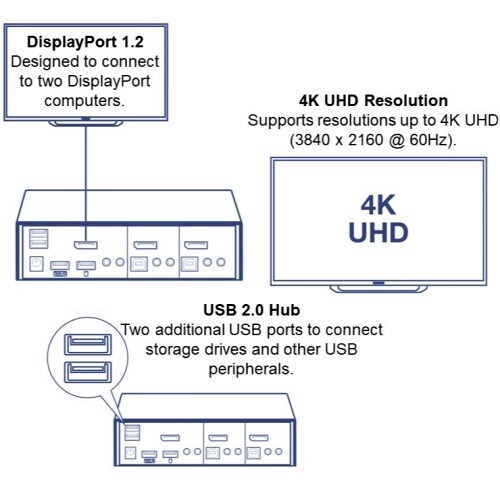 KVM SWITCH 2-PORT DISPLAYPORT