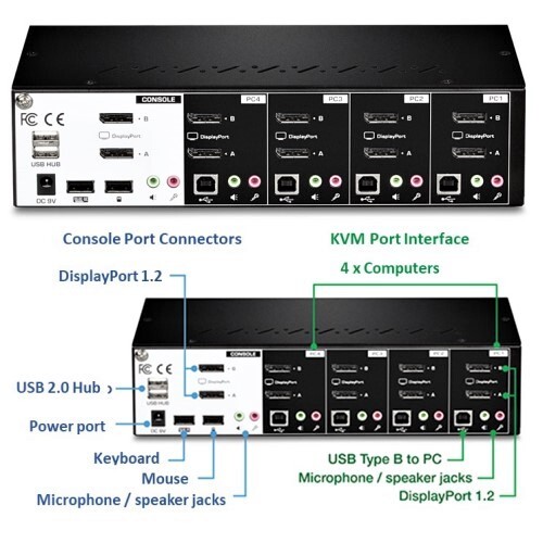 KVM SWITCH 4-PORT DUAL MONITOR DISPLAY PORT