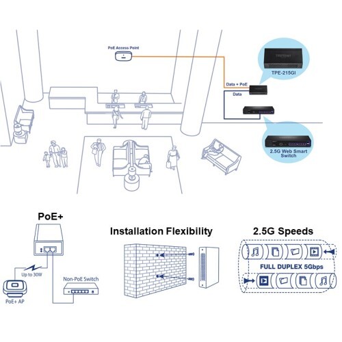 INJECTOR 2.5G POE+