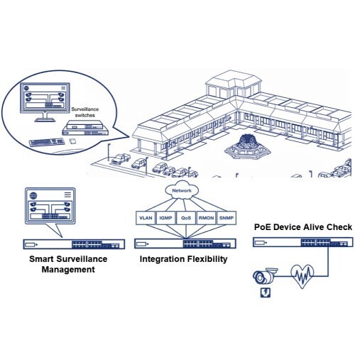 SWITCH 18-PORT GIGABIT POE+ SMART SURVEILLANCE SWITCH