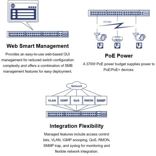 SWITCH 52-PORT GIGABIT WEB SMART POE+