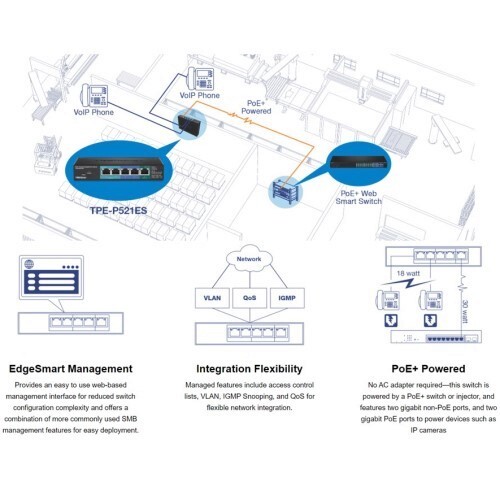 SWITCH 5PORT GIGABIT POE POWERED EDGESMART SWITCH WITH POE PASS THROUGH 15W