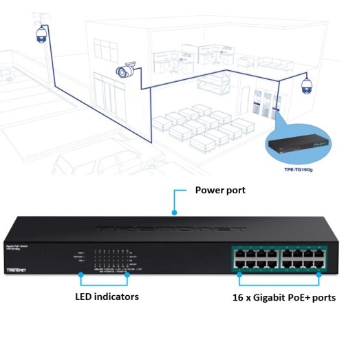 SWITCH 16-PORT GREENNET GIGABIT POE+  (250W)