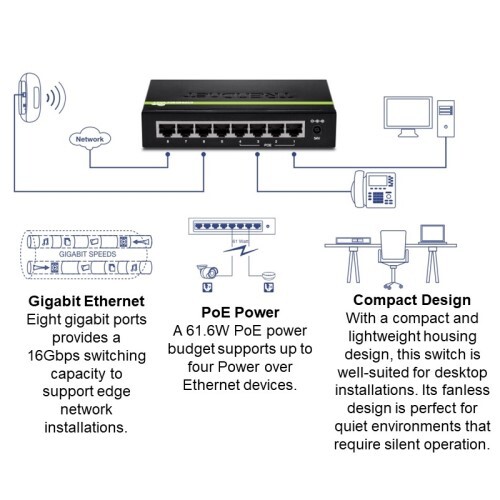 SWITCH 8-PORT GREENNET GIGABIT POE+  (4 POE+/ 4 NON-POE)