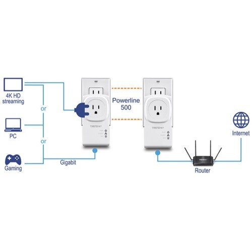 POWERLINE 500 AV COMPACT ADAPTER KIT /W PASS THROUGH