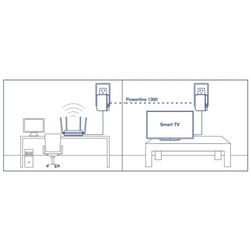 POWERLINE 1300 AV2 ADAPTER KIT