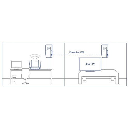 POWERLINE 1300 AV2 ADAPTER