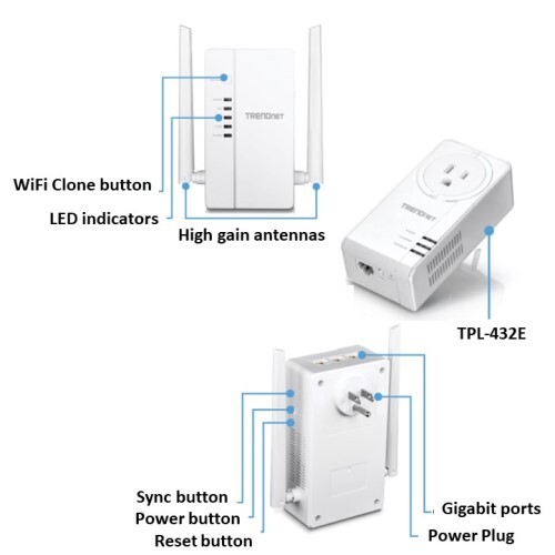 ACCESS POINT POWERLINE AC1200 Wi-Fi EVERYWHERE  POWERLINE 1200 KIT