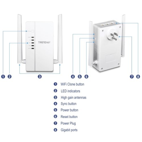 ACCESS POINT POWERLINE  AC1200 Wi-Fi EVERYWHERE