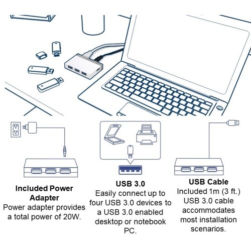 HUB 4-PORT USB 3.0