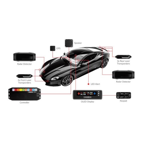 LASER INTERFACE STARTER PACK