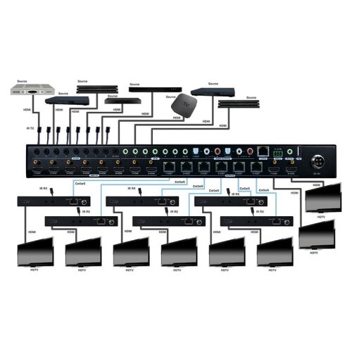 MATRIX 8X6 HDBASET/2HDMI(COMPATIBLE W/ EVRXDSC & EVRXHD2)4K60 4:4:4 IP CTL/RS-232/AUDIO BREAKOUT