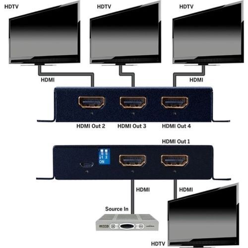 SPLITTER HDMI 1X4 4K SPLITTER 4K/60HZ HDR HDCP2.2 W/ SCALING