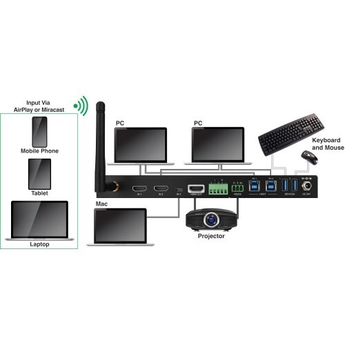 SWITCHER 4K 4×1 MULTI-FORMAT WIRELESS COLLABORATION SWITCHER WITH WIRED AND WIRELESS CONNECTIVITY