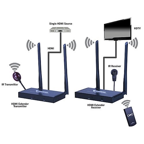 EXTENDER HDMI WIRELESS WITH IR