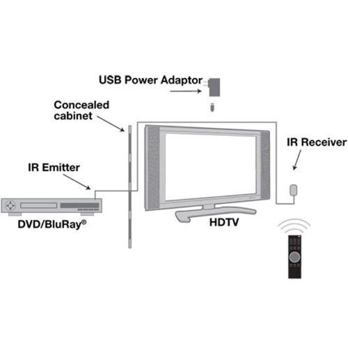 IR SINGLE SIGNAL EXTENDER KIT