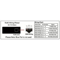 COMPOSITE VIDEO AND AUDIO BALUN PAIR