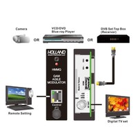 MODULATOR (FITS MINI MOD CHASSIS) HDMI IN QAM/ATSC OUT RF