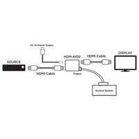 HDMI ALL-IN-ONE REPAIR TOOL GEN2 8K SUPPORTS HDCP 24 GBPS CORRECTS EDID ISSUES