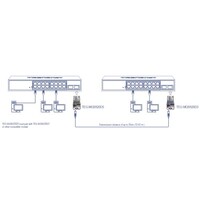 MODULE MINI-GBIC DUAL WAVELENGTH SINGLE-MODE LC  1550(20KM)