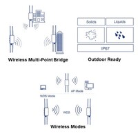 ACCESS POINT 5DBI WIRELESS AC1200 OUTDOOR POE+ OMNI DIRECTIONAL