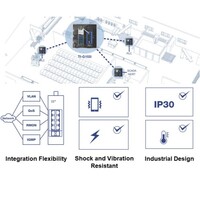 SWITCH 10-PORT INDUSTRIAL GIGABIT L2 MANAGED DIN-RAIL