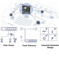 SWITCH 5-PORT INDUSTRIAL FAST ETHERNET POE+ DIN-RAIL