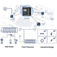 SWITCH 16-PORT HARDENED INDUSTRIAL GIGABIT POE+ DIN-RAIL