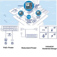 SWITCH 16-PORT INDUSTRIAL GIGABIT POE