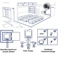 SWITCH 5-PORT INDUSTRIAL GIGABIT POE+ WALL-MOUNTED FRONT ACCESS