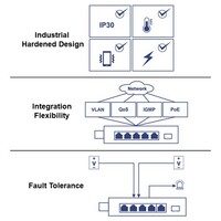SWITCH 6-PORT HARDENED INDUSTRIAL GIGABIT POE+ LAYER 2 MANAGED DIN-RAIL